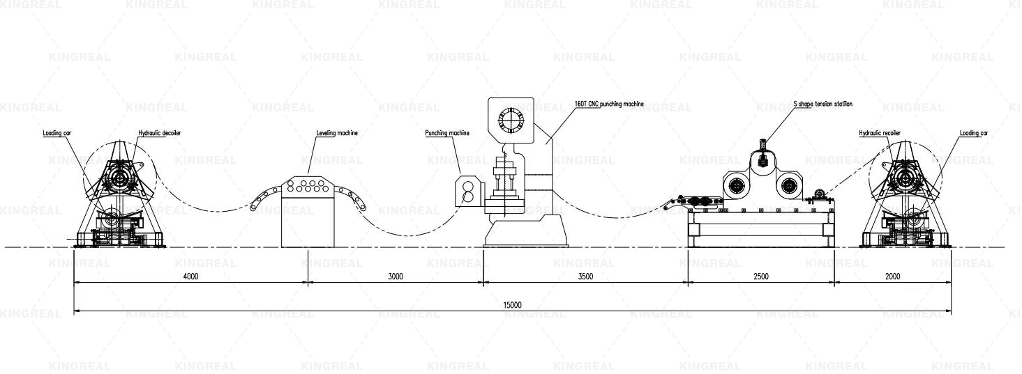 metal sheet perforated machine
