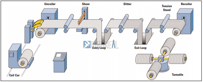 light gauge coil slitting machine