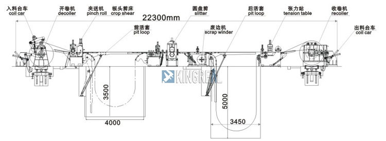 heavy gauge slitting line